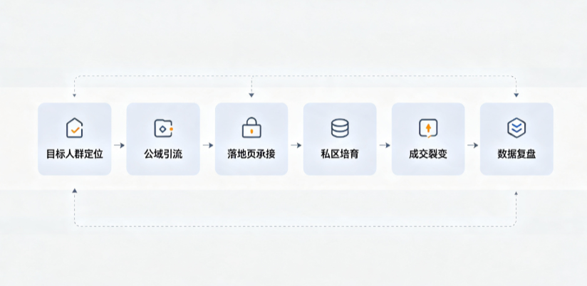 盐城AI 搜索获客深度解析：把握生成式搜索红利，抢占 AI 智能体流量入口