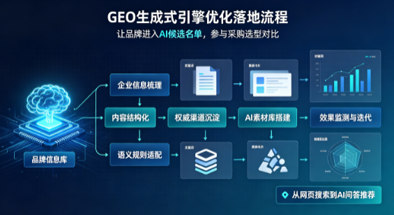 盐城B端采购决策：GEO优化藏着哪些全新机会？