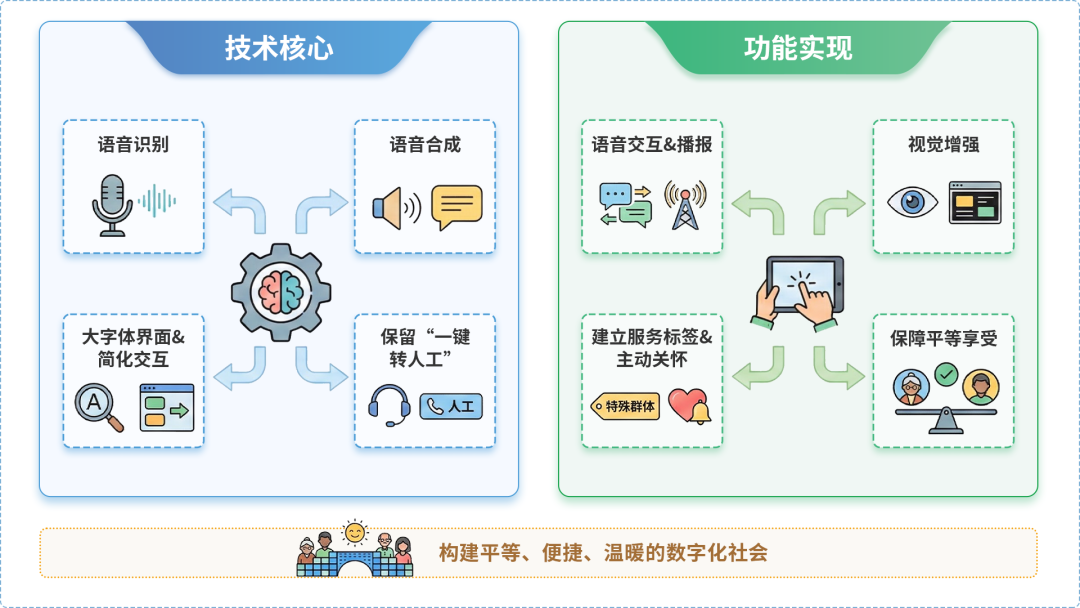 盐城AI生态｜多AI智能体GEO优化全流程：从内容创作到发布实操指南