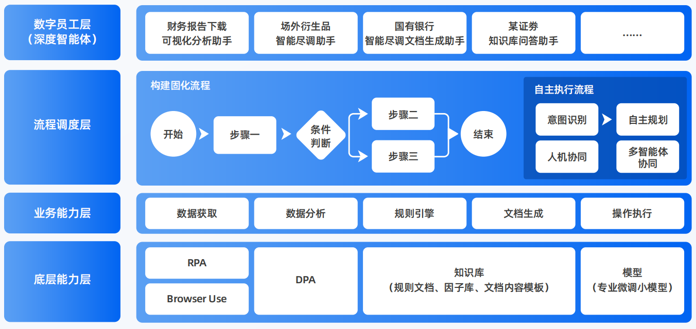 盐城AI智能体工程搭建指南：架构设计、工具链与生产环境优化方案