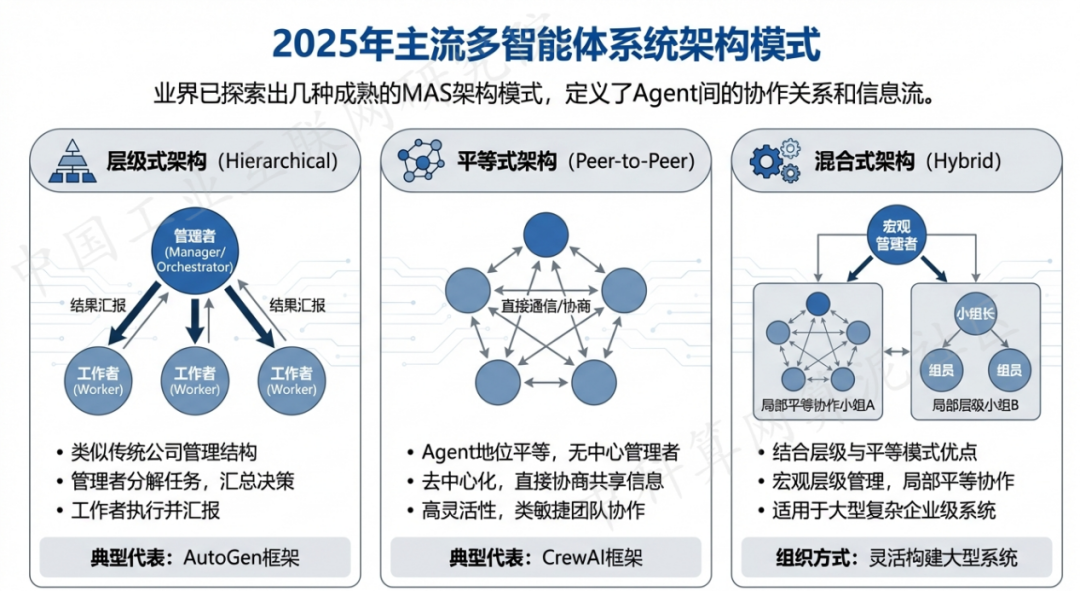 盐城 AI 智能体商业应用探析：智能自主程序助力企业数字化升级