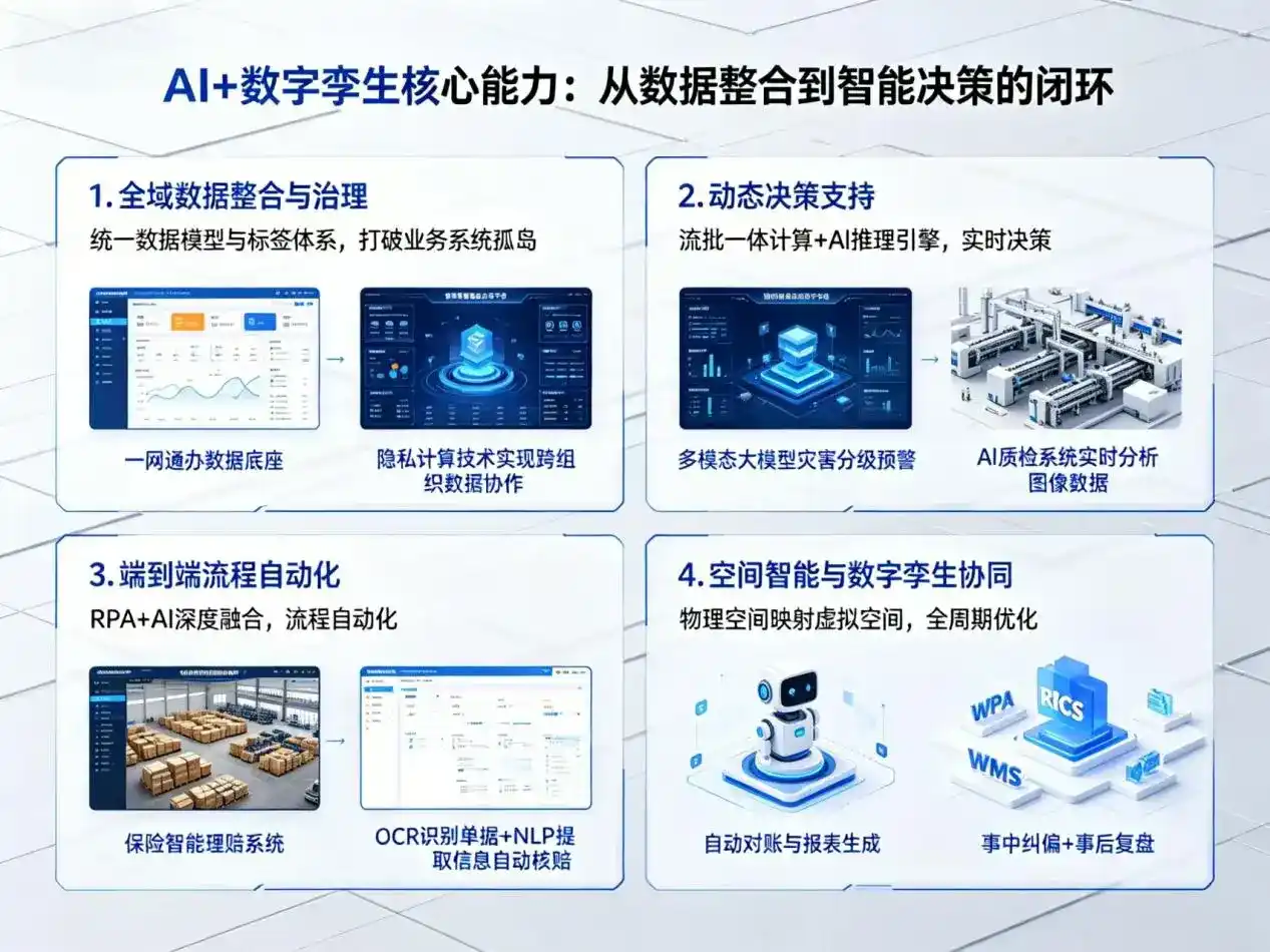 AI大模型落地优化服务｜解决盐城企业大模型响应慢、输出不准、成本偏高问题