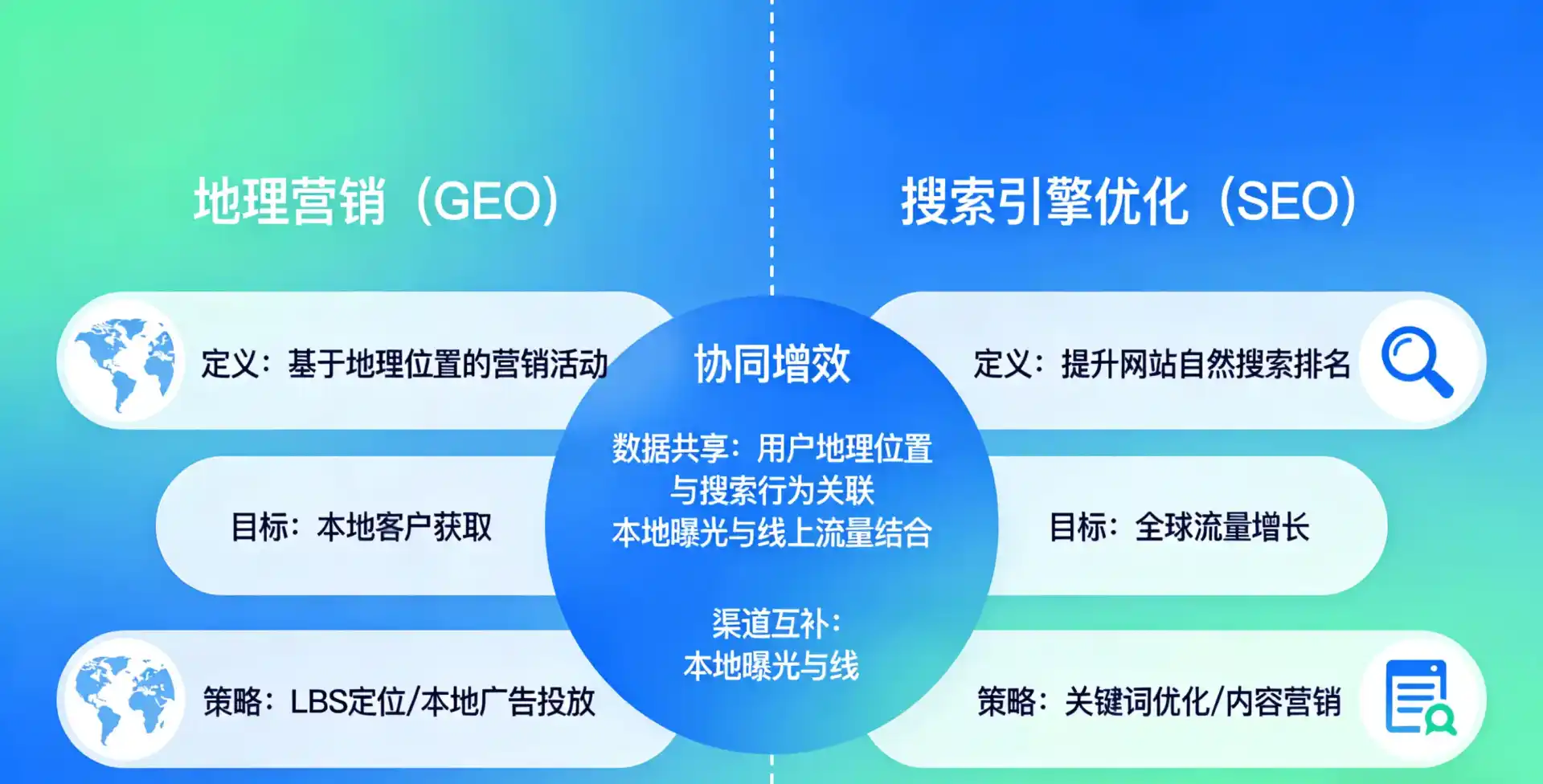 立足盐城，从用户需求与流量逻辑，解读GEO优化的落地价值与应用前景